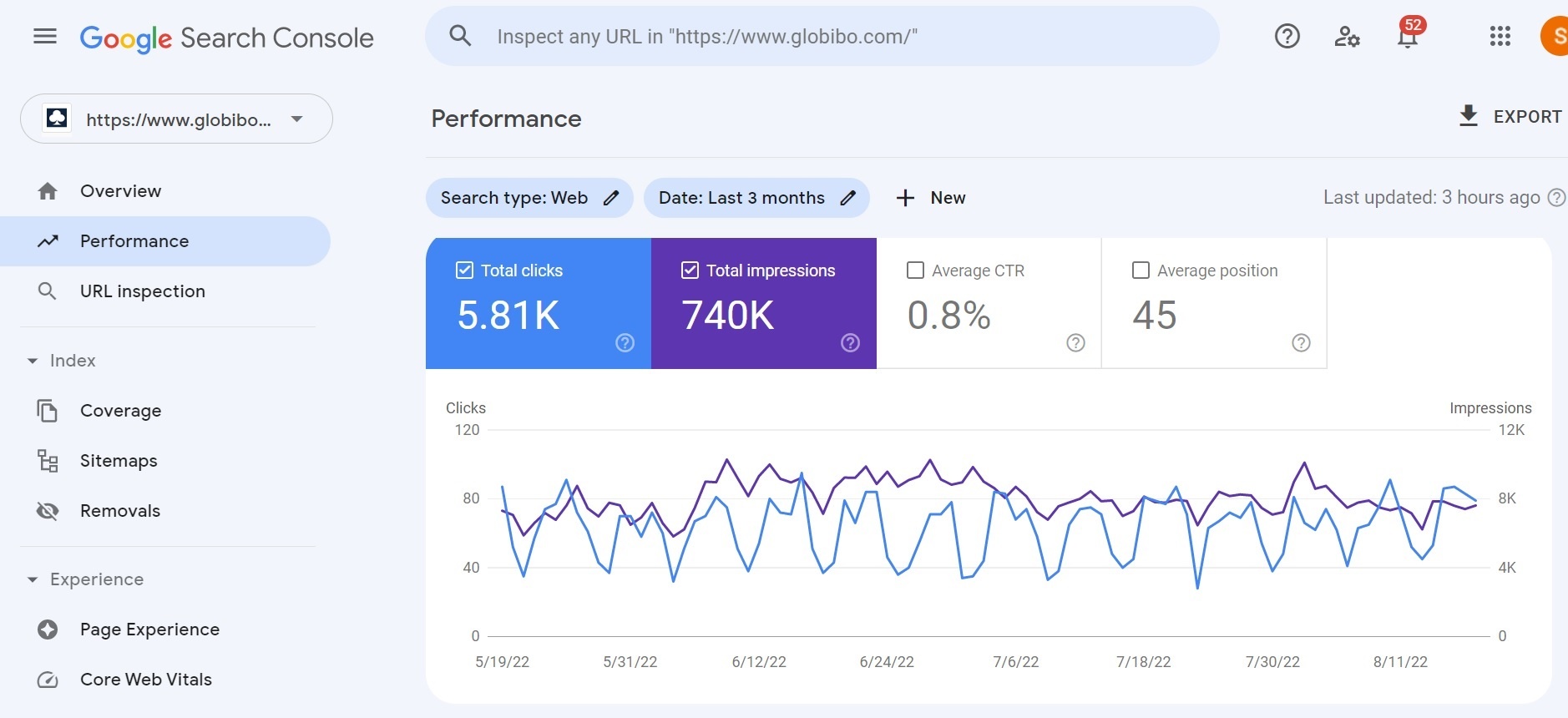 Google Webmaster Index